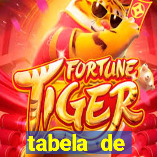 tabela de porcentagem dos slots pg